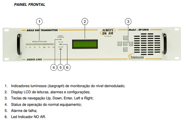 Link em UHF de 950 MHz -  SP1095 Fixo - Teletronix