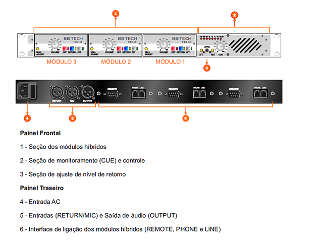 Chave Híbrida 3 linhas - BBTECH - HD 3