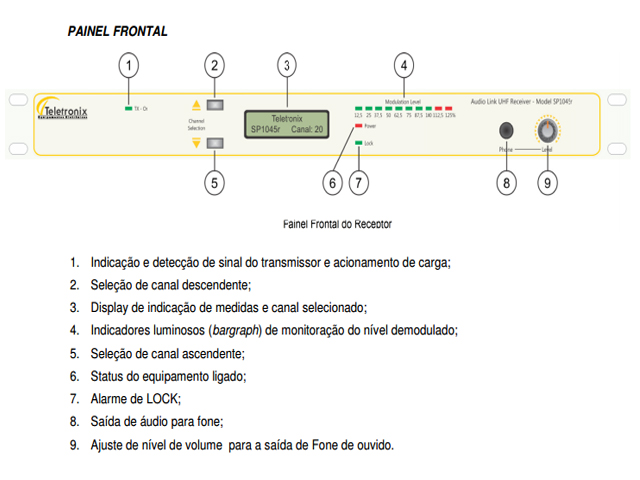 Link em UHF de 450 MHz -  SP1045 Móvel - Teletronix