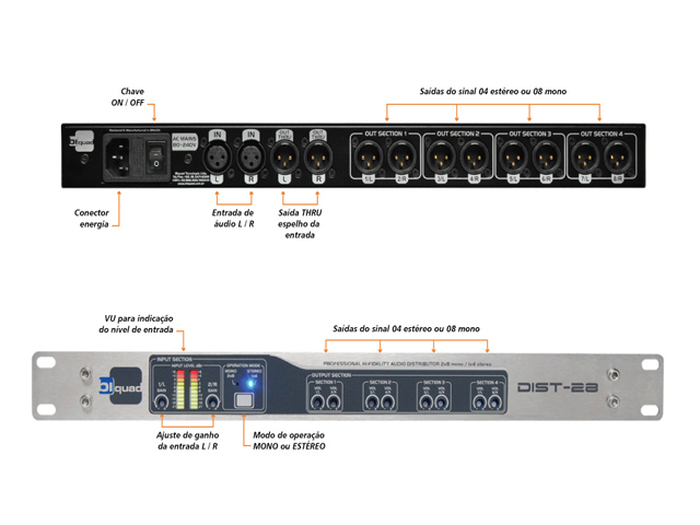 Distribuidor de Áudio - Biquad - DIST 28