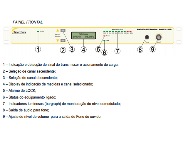 Link em UHF de 450 MHz -  SP1045 Fixo - Teletronix